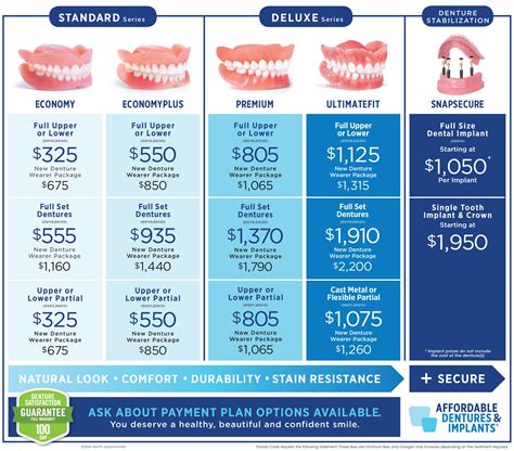 Affordable Dentures & Implants Near Me 